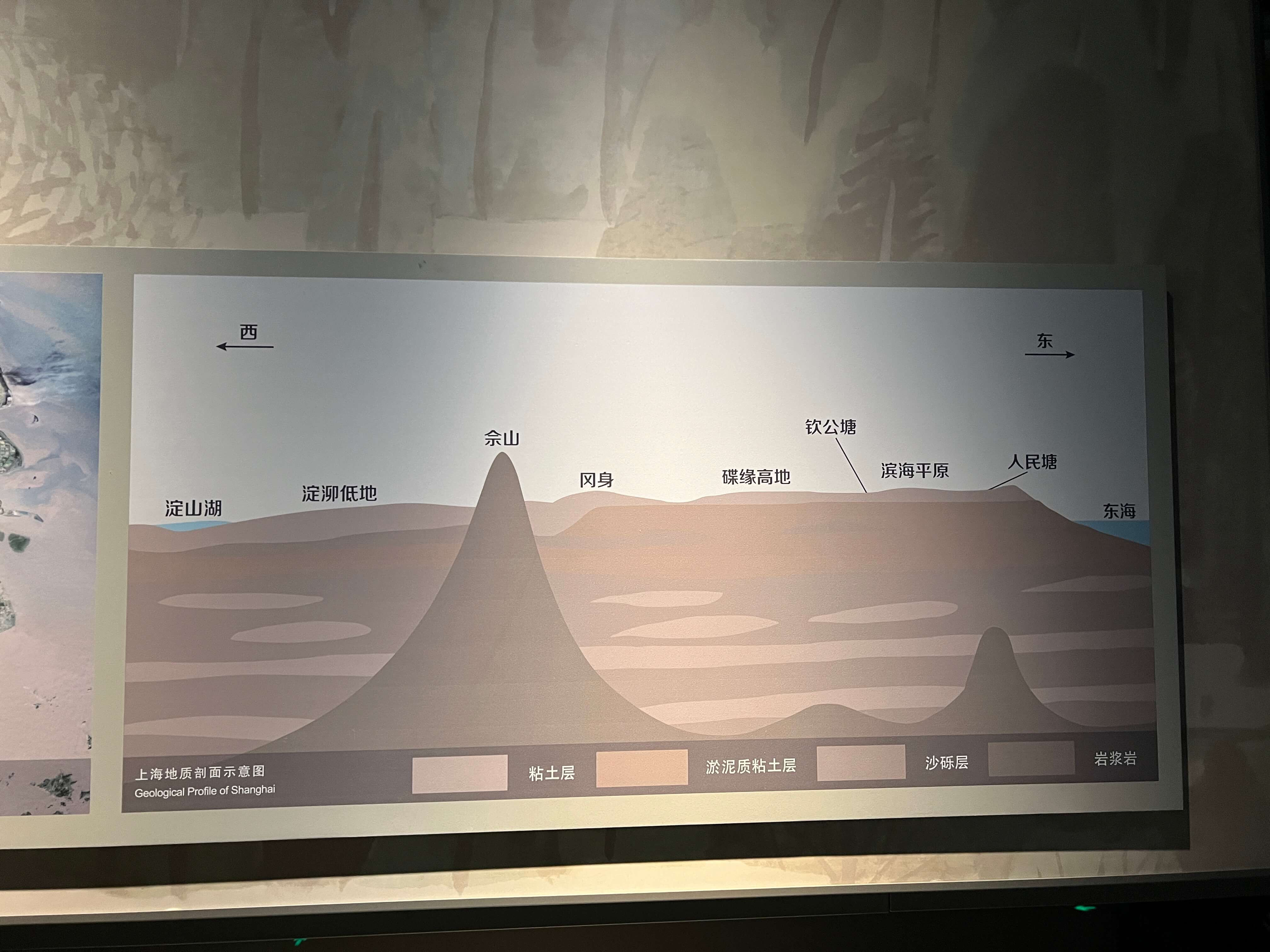 上海地形